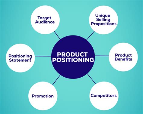 Positioning Your Business for the Future of SEO .